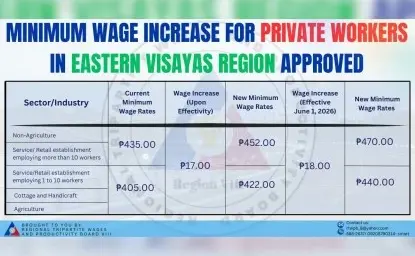 RTWPB-8 monitors oil crisis impact amid pending wage hike